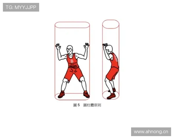 “圆柱体原则”在篮球规则中如何界定球员合法活动空间？
